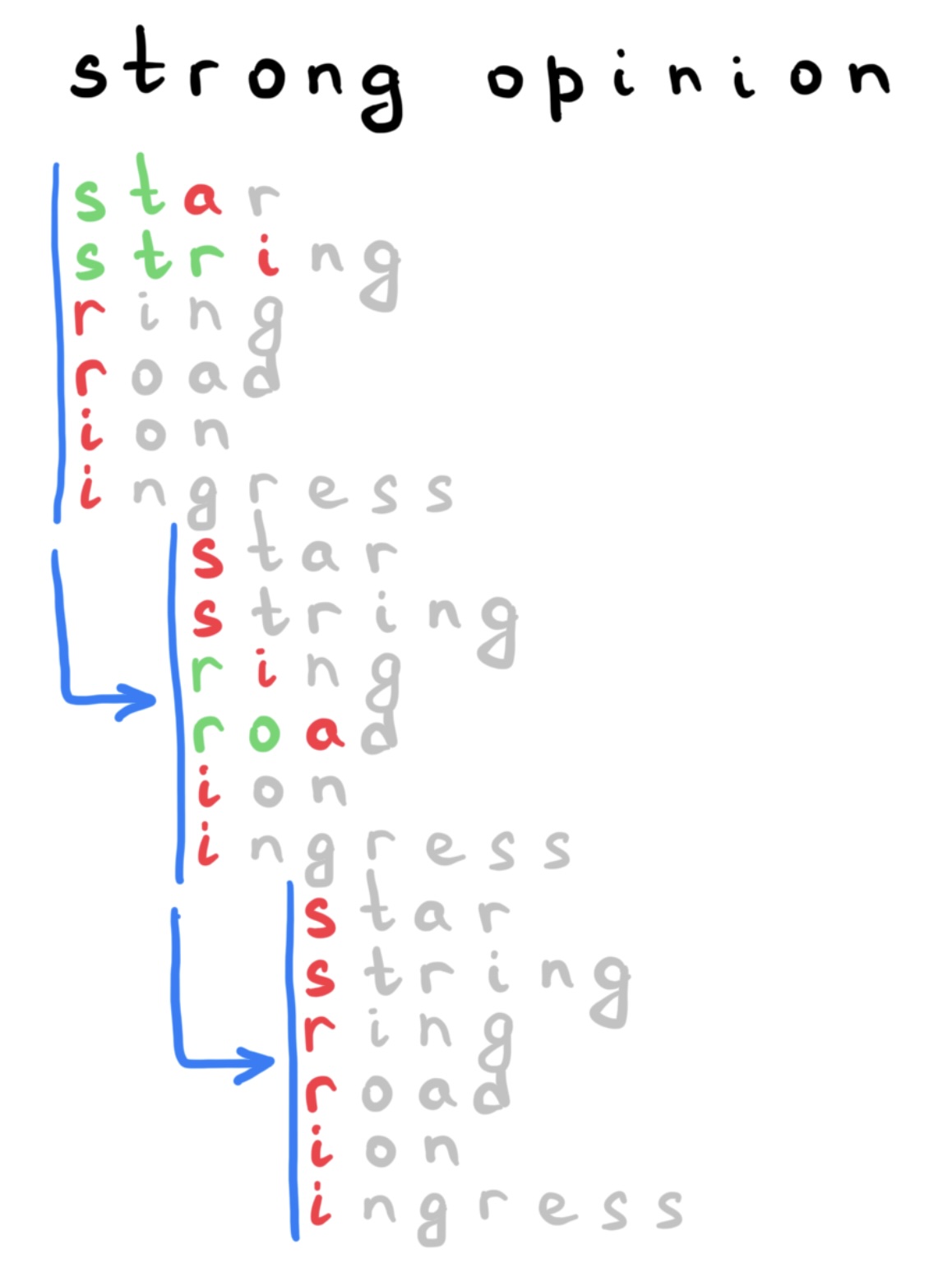 Shifts in case of multiple patterns