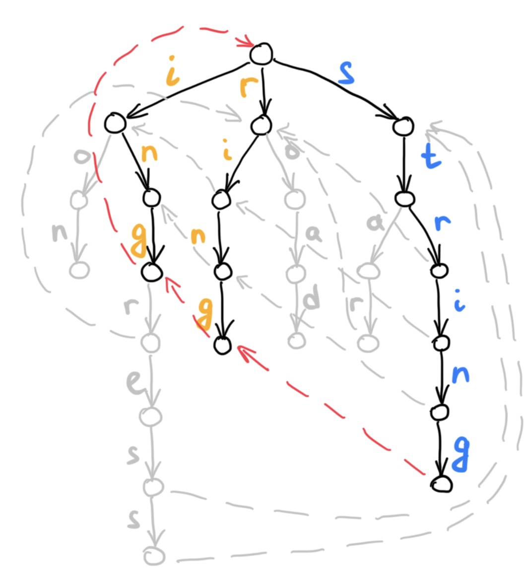 Suffix path