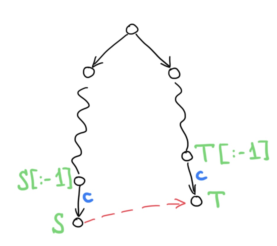 Suffix links building