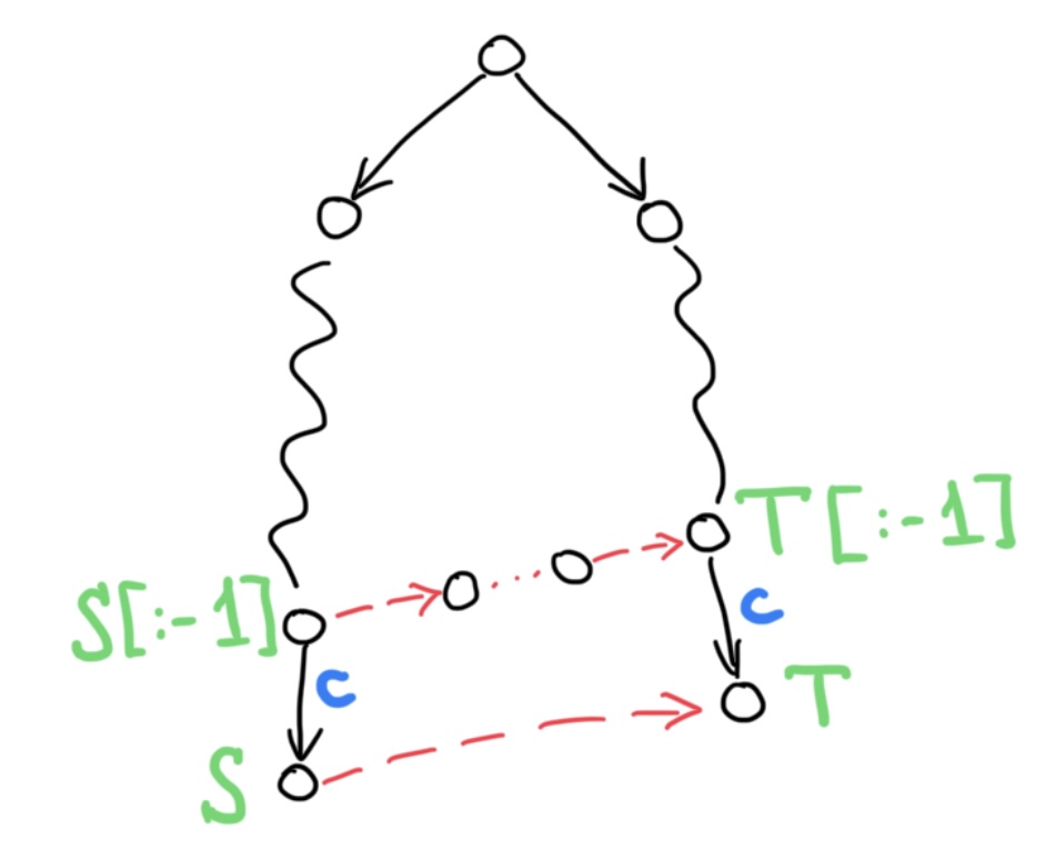 Suffix links building