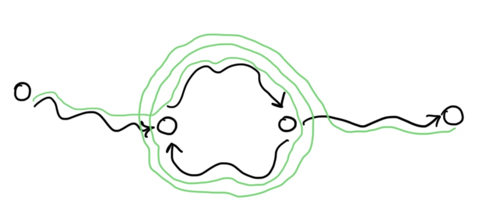 Cycle in suffix automaton