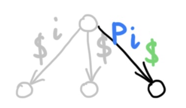 Suffix tree: third character