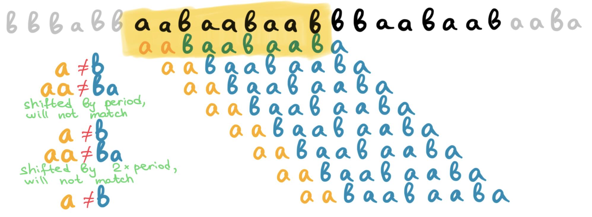 Long examples, third alignment, skips