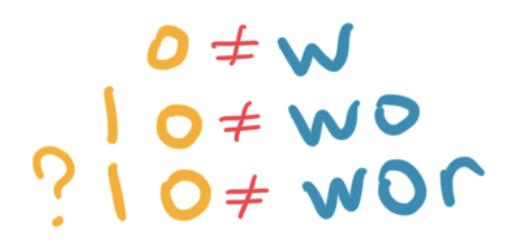 Inequalities with question mark