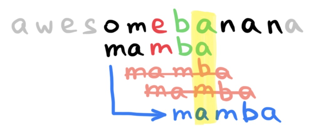 Shift in Boyer–Moore–Horspool algorithm