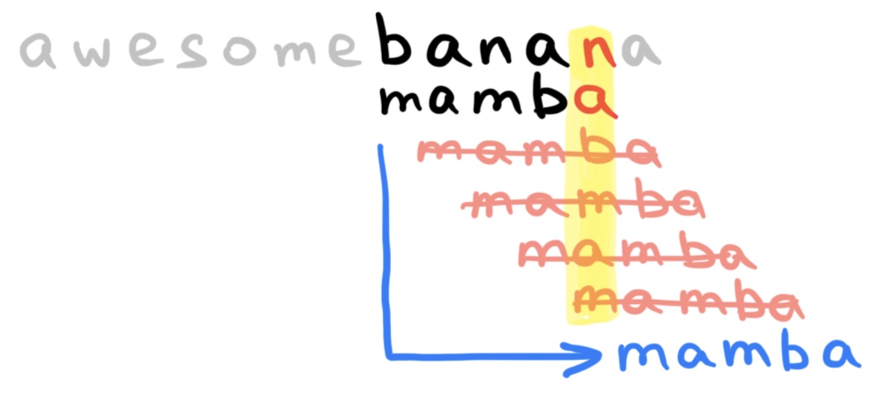 Shift in Boyer–Moore–Horspool algorithm