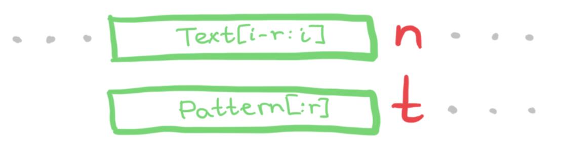 Common parts in text and pattern