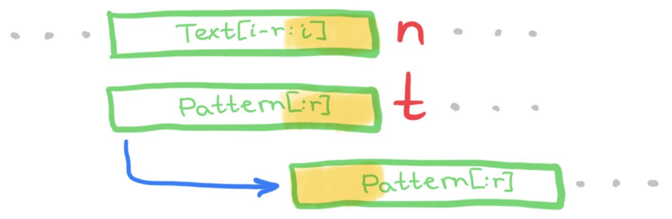 Common parts in text and pattern: shift